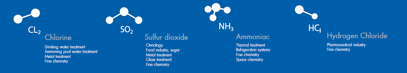 Distribution of CL2, SO2, NH3, CLH